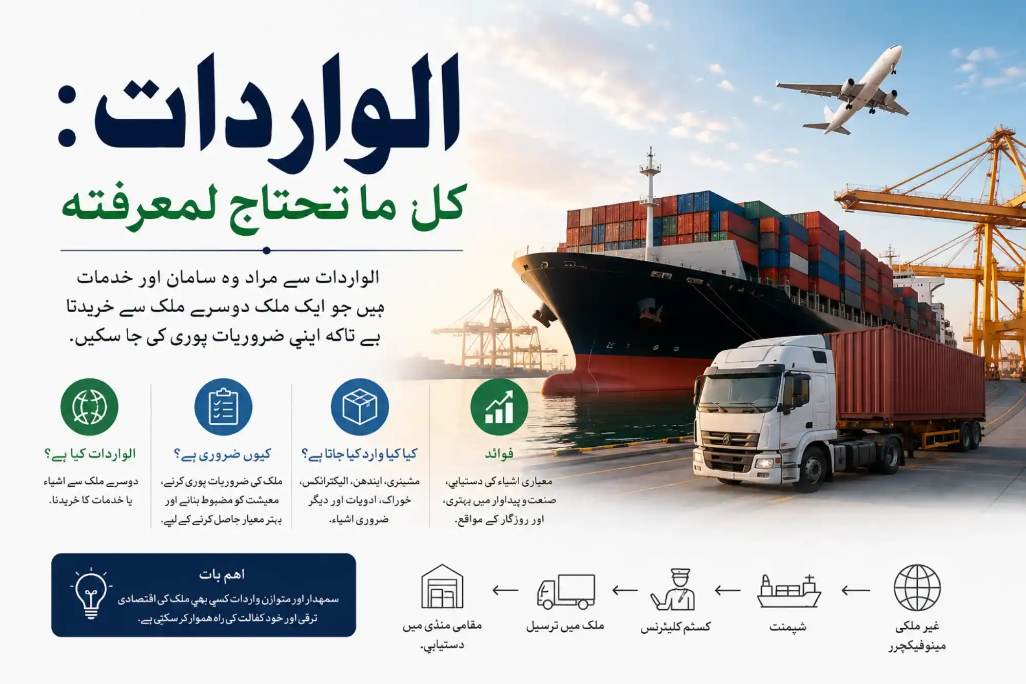 الواردات كل ما تحتاج لمعرفته
